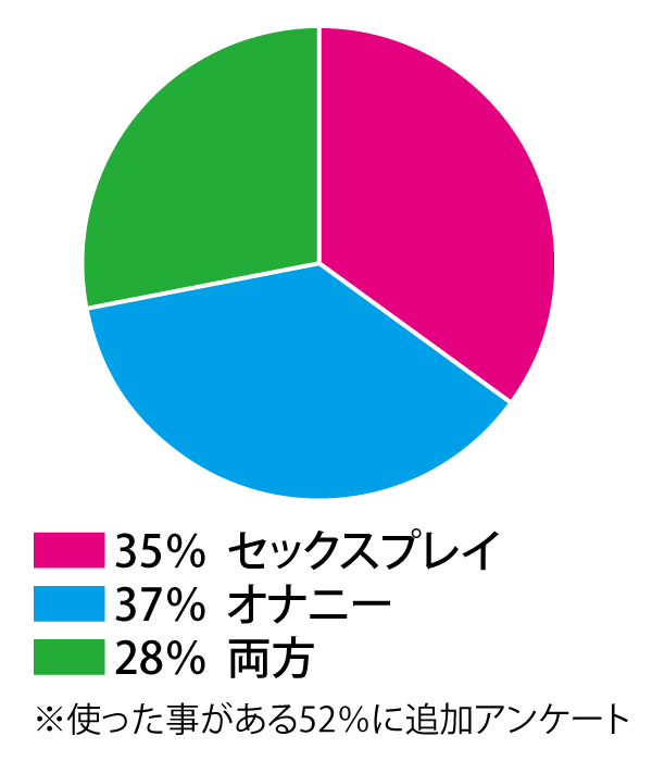 �����ɃA�_���g�O�b�Y�̃A���P�[�g�I��l�̂���������ǂ��v���Ă���H