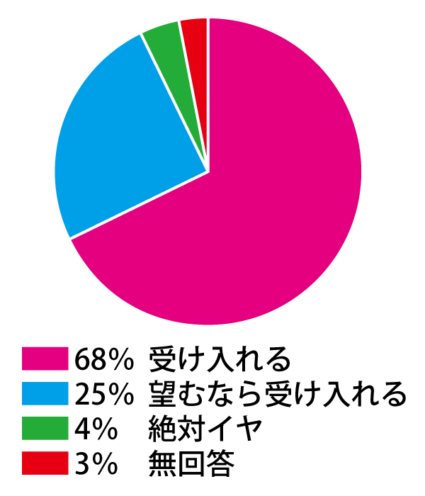 �����ɃA�_���g�O�b�Y�̃A���P�[�g�I��l�̂���������ǂ��v���Ă���H